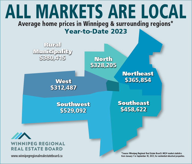 WRREB-Local-Markets-SEPT2023.jpg (200 KB)